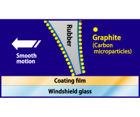 NWB - Design Wiper Blade